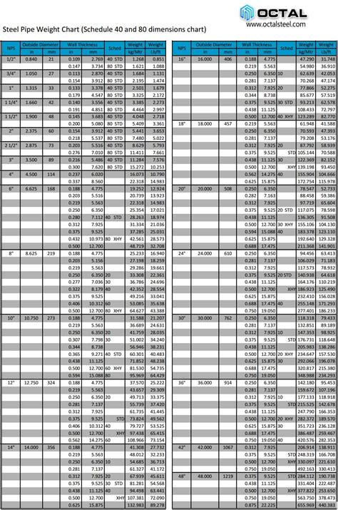 weight of steel tubing chart